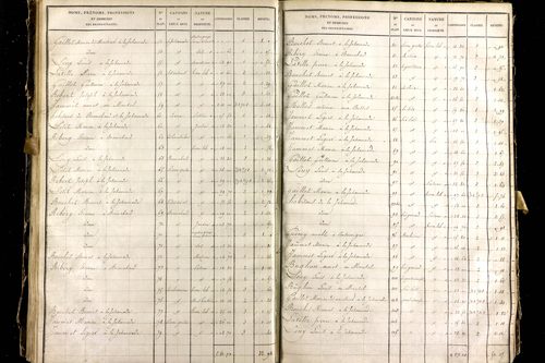 Montel-de-Gelat - P 10362/4      Section D