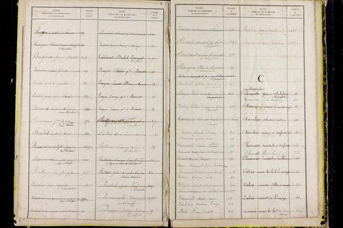Montfermy - P 10367      Folios 441 à 646