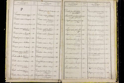 Montfermy - P 10367      Folios 441 à 646