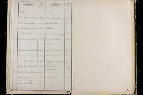 Montfermy - P 10367      Folios 441 à 646