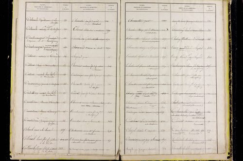Montfermy - P 10367      Folios 441 à 646