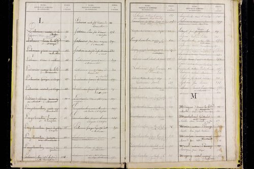 Montfermy - P 10367      Folios 441 à 646