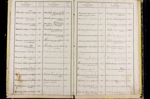 Montfermy - P 10367      Folios 441 à 646