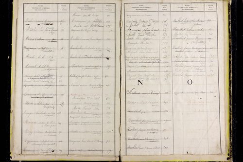 Montfermy - P 10367      Folios 441 à 646