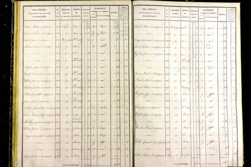 Montpeyroux - P 11277/1      Section A