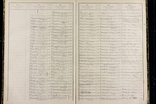 Montpeyroux - P 11495      Folios 501 à 920
