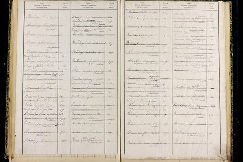 Moureuille - P 10373      Folios 479 à 740