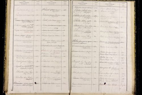 Moureuille - P 10373      Folios 479 à 740