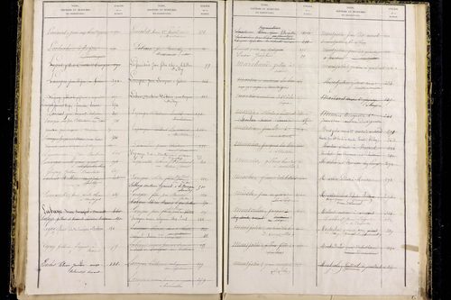 Moureuille - P 10373      Folios 479 à 740