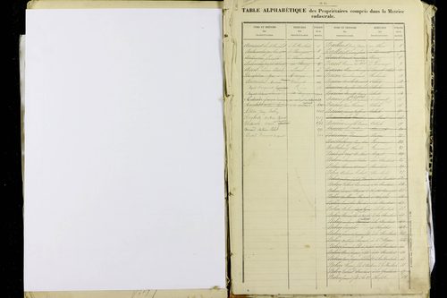 La Moutade - P 10379      Folios 1199 à 1796