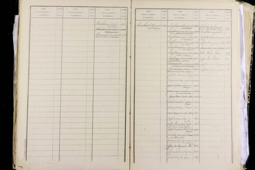 La Moutade - P 10379      Folios 1199 à 1796