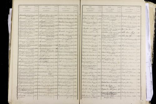 La Moutade - P 10379      Folios 1199 à 1796