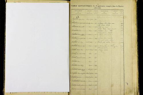 Mozac - P 10387      Folios 1868 à 2357