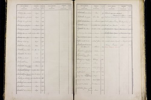 Mozac - P 10387      Folios 1868 à 2357