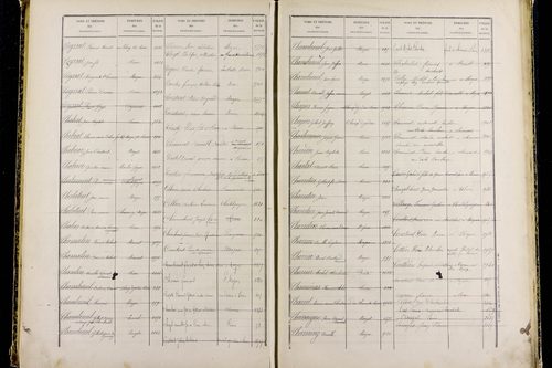 Mozac - P 10387      Folios 1868 à 2357