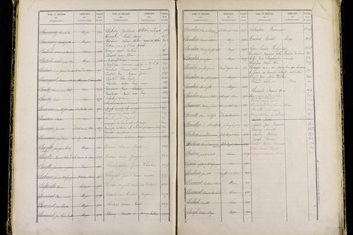 Mozac - P 10387      Folios 1868 à 2357