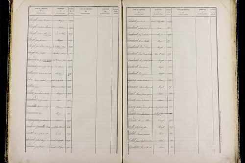 Mozac - P 10387      Folios 1868 à 2357