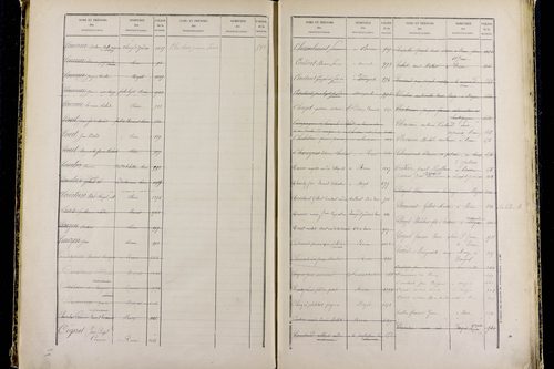 Mozac - P 10387      Folios 1868 à 2357