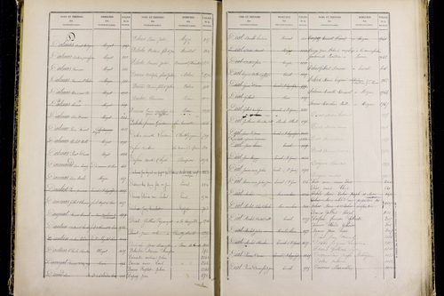 Mozac - P 10387      Folios 1868 à 2357