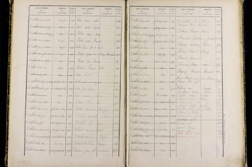 Mozac - P 10387      Folios 1868 à 2357
