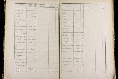 Mozac - P 10387      Folios 1868 à 2357