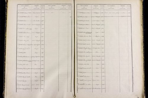 Mozac - P 10387      Folios 1868 à 2357