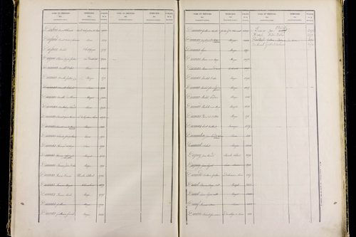 Mozac - P 10387      Folios 1868 à 2357