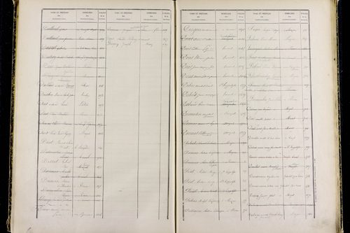 Mozac - P 10387      Folios 1868 à 2357