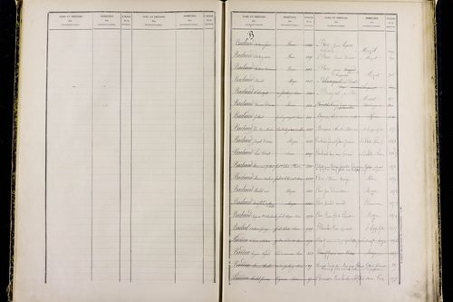 Mozac - P 10387      Folios 1868 à 2357