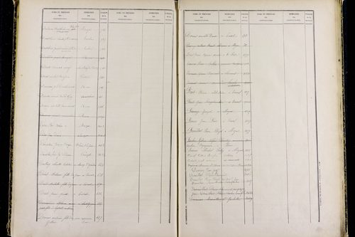 Mozac - P 10387      Folios 1868 à 2357