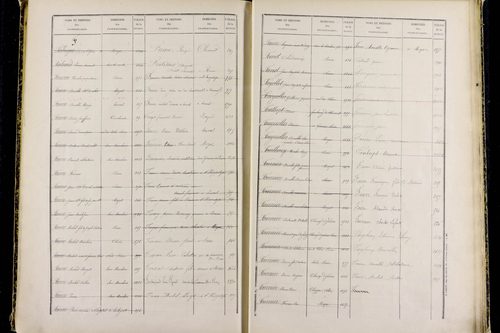 Mozac - P 10387      Folios 1868 à 2357