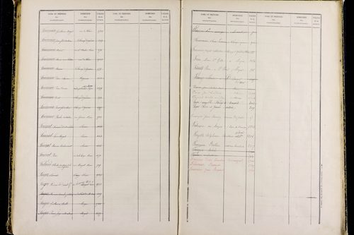 Mozac - P 10387      Folios 1868 à 2357