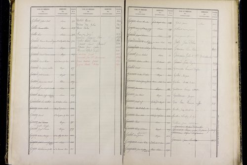 Mozac - P 10387      Folios 1868 à 2357