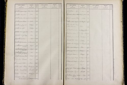 Mozac - P 10387      Folios 1868 à 2357