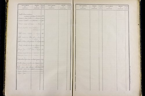 Mozac - P 10387      Folios 1868 à 2357