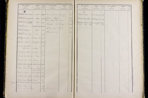Mozac - P 10387      Folios 1868 à 2357