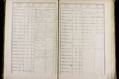Mozac - P 10387      Folios 1868 à 2357