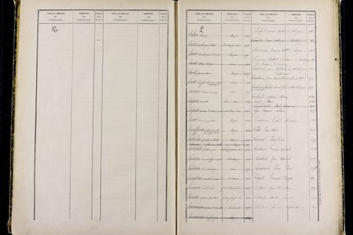 Mozac - P 10387      Folios 1868 à 2357