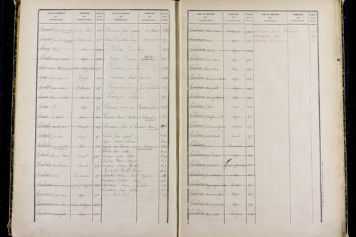 Mozac - P 10387      Folios 1868 à 2357