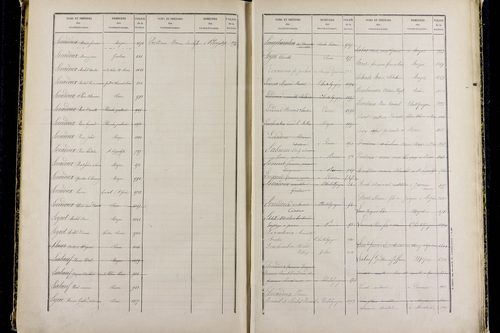Mozac - P 10387      Folios 1868 à 2357