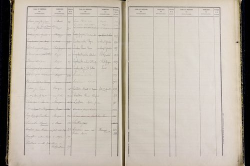 Mozac - P 10387      Folios 1868 à 2357