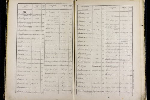 Mozac - P 10387      Folios 1868 à 2357