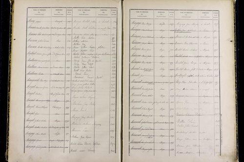Mozac - P 10387      Folios 1868 à 2357