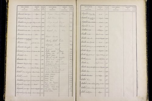 Mozac - P 10387      Folios 1868 à 2357