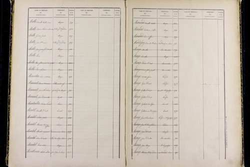Mozac - P 10387      Folios 1868 à 2357