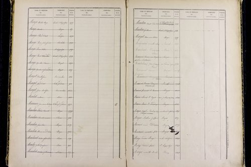Mozac - P 10387      Folios 1868 à 2357
