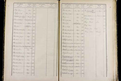 Mozac - P 10387      Folios 1868 à 2357