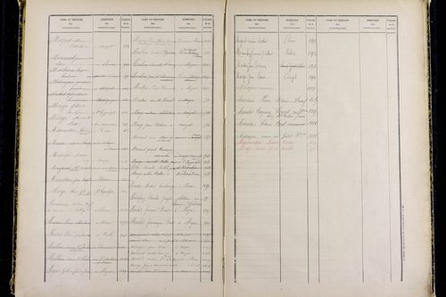 Mozac - P 10387      Folios 1868 à 2357