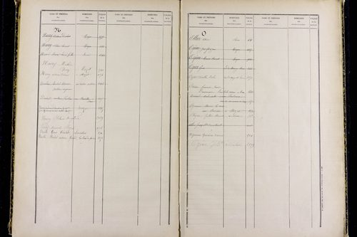 Mozac - P 10387      Folios 1868 à 2357
