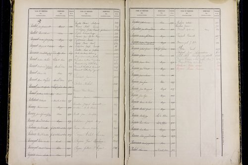 Mozac - P 10387      Folios 1868 à 2357